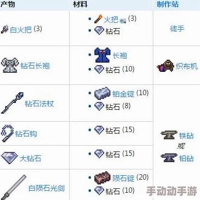 泰拉瑞亚创意工坊:独家揭秘钻石强化白色火把匠心制作秘籍,点亮你的探险之旅 泰拉瑞亚创意工坊:独家揭秘钻石强化白色火把匠心制作秘籍,点亮你的探险之旅