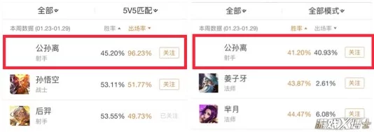 王者荣耀女英雄被爆C,玩家热议新版本平衡调整对她们的影响与未来出场率预测 王者荣耀女英雄被爆C,玩家热议新版本平衡调整对她们的影响与未来出场率预测