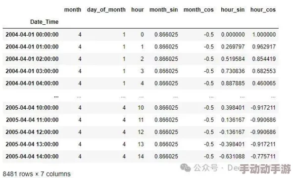 无尽冬日建筑升级时间表：全面解析各阶段建筑升级所需资源、时间安排及关键注意事项