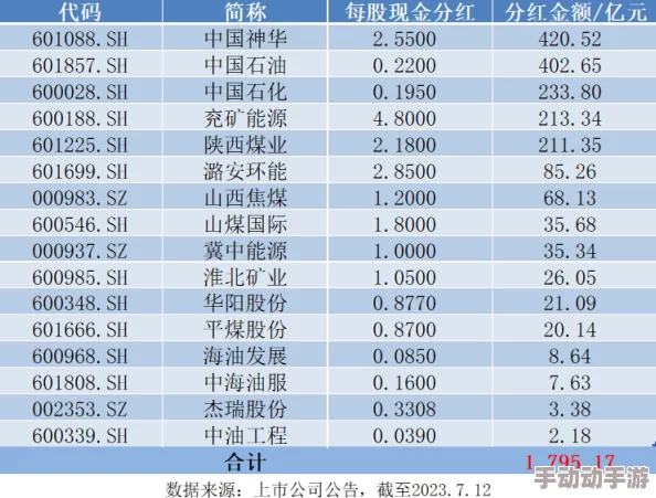 无尽冬日建筑升级时间表：全面解析各阶段建筑升级所需资源、时间安排及关键注意事项