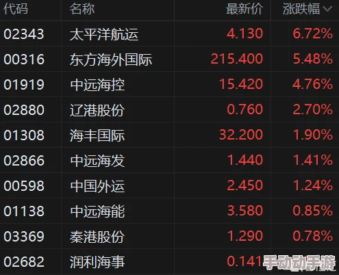 无尽冬日建筑升级时间表：全面解析各阶段建筑升级所需资源、时间安排及关键注意事项