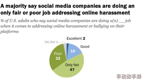 艹逼应用在社交媒体中的影响力逐渐增强，用户体验与隐私保护的平衡亟待关注