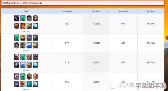 皇室战争最新赛季：高阶玩家实战策略揭秘与顶尖胜率卡组独家推荐