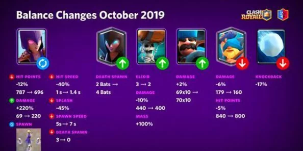 皇室战争最新赛季：高阶玩家实战策略揭秘与顶尖胜率卡组独家推荐