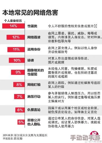 18岁以下禁禁止安装的软件：了解这些软件对青少年可能造成的影响与风险，保护他们的身心健康