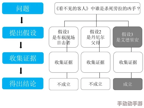 全面掌握《我的世界》中高效检测轨合成技巧与实用制作方法指南