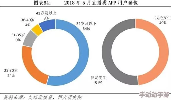 羞羞漫画人口持续增长，用户活跃度提升，市场前景广阔引发行业关注与讨论