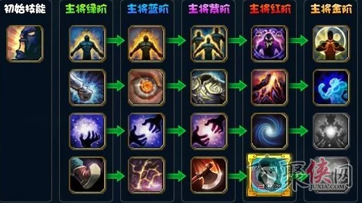 莱西奥出装进展：最新装备搭配与战术解析，助你在游戏中取得更大胜利！