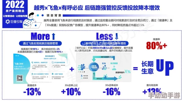 转化大师任务:最新进展与成果分享,助力提升营销效果和客户转化率的策略分析 转化大师任务:最新进展与成果分享,助力提升营销效果和客户转化率的策略分析