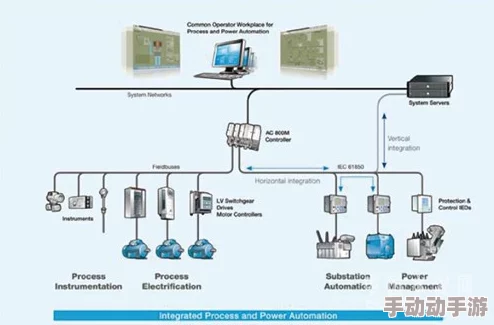 黄品汇abb安装：全面解析ABB设备安装流程及注意事项，提升操作效率与安全性的方法分享
