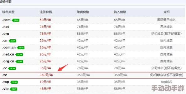请牢记域名防止失联：某知名博主因忘记续费域名，导致数万粉丝瞬间失联，引发网友热议！