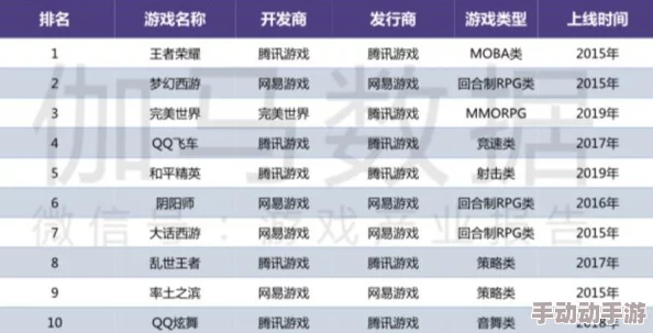 探索2025年顶尖无限资源手游:精品Top10背后的高质量奥秘 探索2025年顶尖无限资源手游:精品Top10背后的高质量奥秘